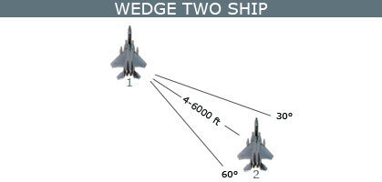 Wedge two ship