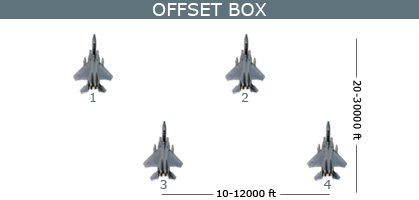 Offset box