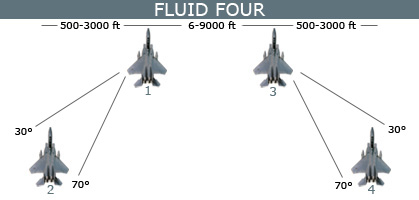 Fluid four