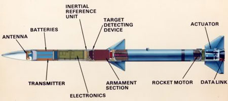 AIM-120 AMRAAM 07