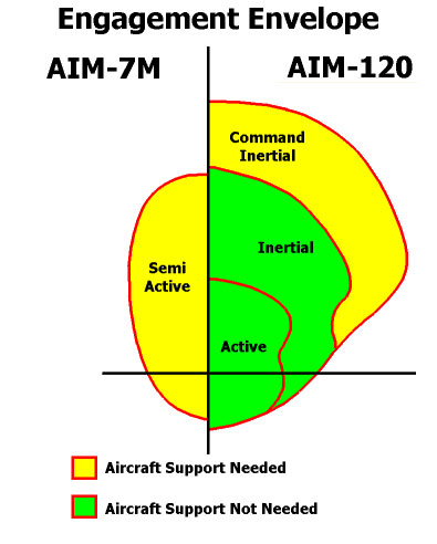 AIM-120 AMRAAM 08
