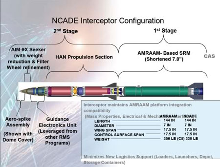 AIM-120 AMRAAM 17