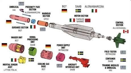 AIM-2000 IRIS-T 02