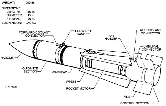 AIM-54 Phoenix 03