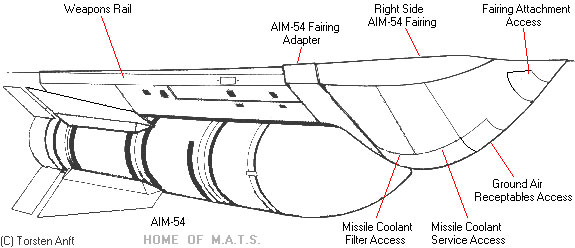 AIM-54 Phoenix 04