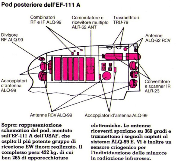 AN-ALQ-99 08