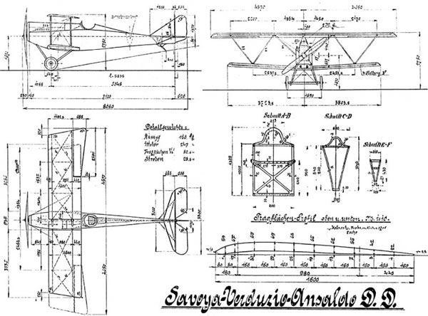 Ansaldo SVA 20