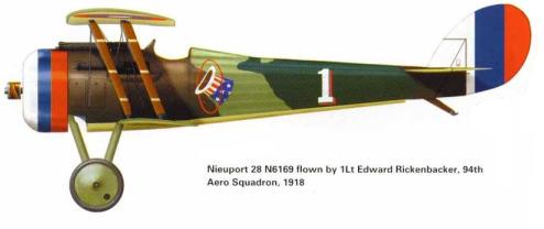 Nieuport Ni.28 19 E. Rickenbacker